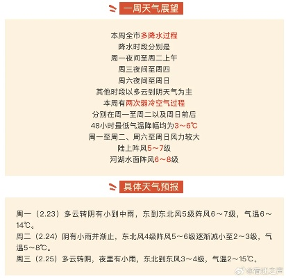 最近天气预报7天,读懂天气,从容规划每一天 最近天气预报7天,读懂天气,从容规划每一天