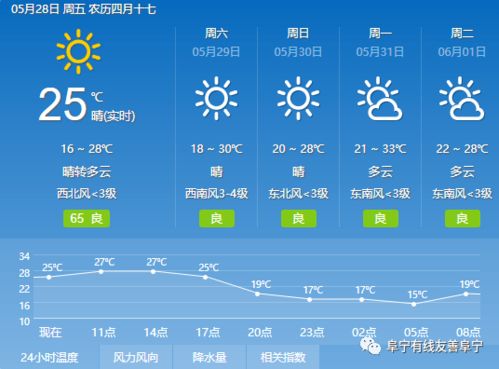 历史天气查询完全指南,轻松掌握过去每一天的天气状况 历史天气查询完全指南,轻松掌握过去每一天的天气状况