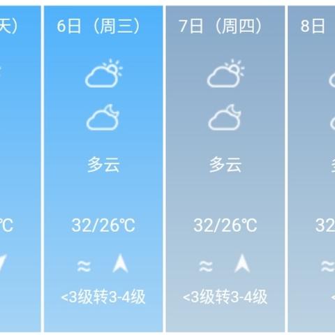 珠海天气预报15天，掌握未来半月天气，出行无忧