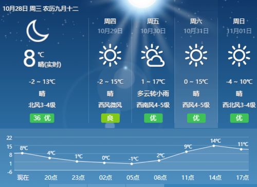 长轩岭天气预报24小时，今日天气平稳，明日或有小雨