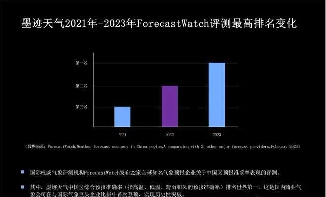 哪个预报天气最准?实测对比与科学选报指南 哪个预报天气最准?实测对比与科学选报指南