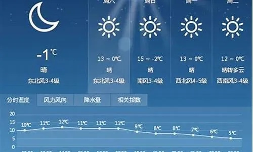 长春一周天气预报,寒潮来袭,气温起伏需注意防寒保暖 长春一周天气预报,寒潮来袭,气温起伏需注意防寒保暖