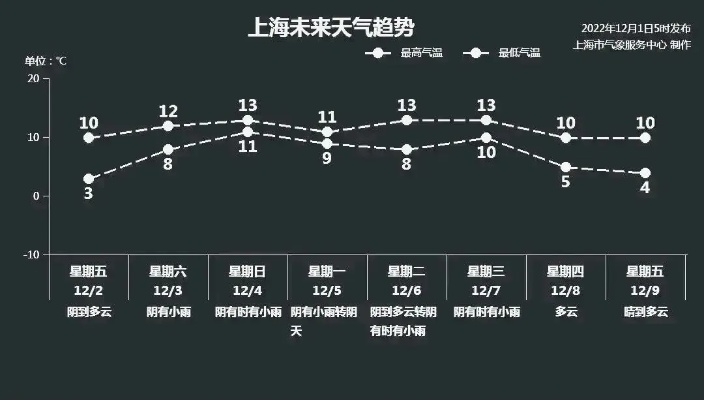 上海最近10天天气预报,春日冷暖交替,市民需留意天气变化 上海最近10天天气预报,春日冷暖交替,市民需留意天气变化