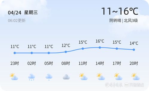 苏州天气15天天气预报，未来两周阴雨与晴暖交替，出行需留意
