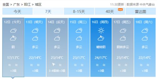 广东天气预报15天准确一览表,科学解读与实用指南 广东天气预报15天准确一览表,科学解读与实用指南