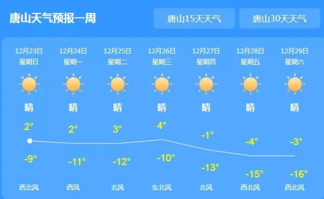 唐山天气预报15天查询,掌握未来天气,出行生活更从容 唐山天气预报15天查询,掌握未来天气,出行生活更从容