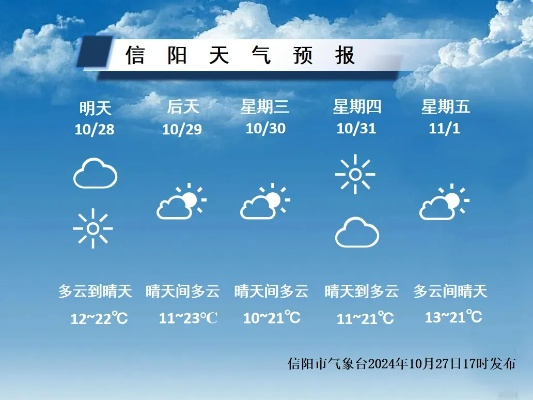 河南信阳天气预报,明日晴转多云,气温回升,适宜户外活动 河南信阳天气预报,明日晴转多云,气温回升,适宜户外活动