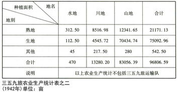 延安天气预报，红色圣地的晴雨表与时代变迁