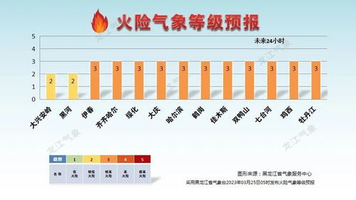 重庆天气预报未来15天,阴雨与晴热交替,市民需注意天气变化 重庆天气预报未来15天,阴雨与晴热交替,市民需注意天气变化