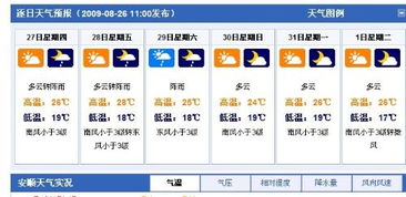 苏州15天天气预报,春日江南,天气多变需留意 苏州15天天气预报,春日江南,天气多变需留意