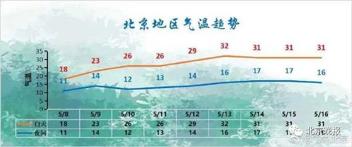 砀山天气预报15天，未来半月气候趋势与生活指南