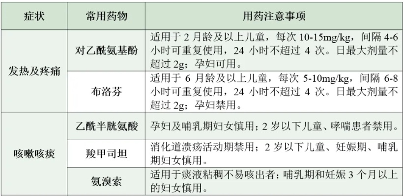流感吃什么药效果最好？科学用药指南请收好