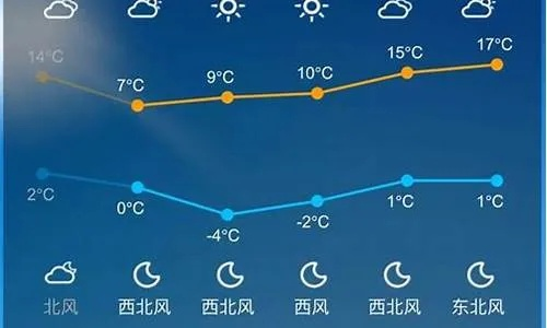 辽宁葫芦岛天气预报，今日晴朗，明日或有小雨，出行请备伞