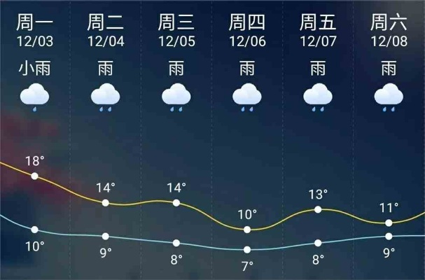 长沙15天天气预报,晴雨交替,气温起伏,出行需留意 长沙15天天气预报,晴雨交替,气温起伏,出行需留意
