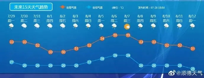 未来一周天气预报,冷暖交替,出行请注意适时添衣 未来一周天气预报,冷暖交替,出行请注意适时添衣