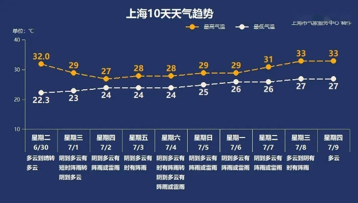 60天天气预报，是科学的飞跃，还是统计的数字游戏？