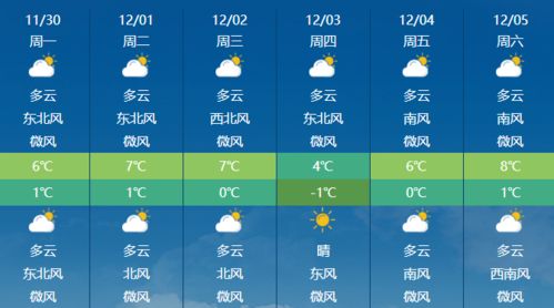 2345天气王天气预报,指尖上的气象哨兵,守护生活每一刻 2345天气王天气预报,指尖上的气象哨兵,守护生活每一刻