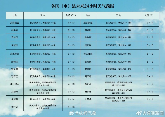 6月份天气预报30天查询，掌握未来一个月的晴雨冷暖，出行生活早规划