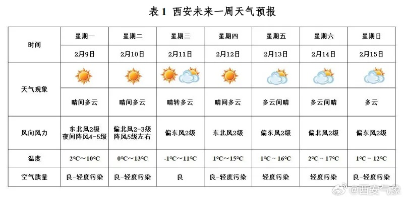 滦平天气预报15天查询，掌握未来两周天气，从容规划每一天