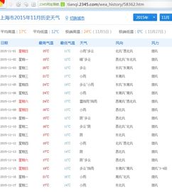 上海天气预报2345,数字背后的天气密码与生活智慧 上海天气预报2345,数字背后的天气密码与生活智慧