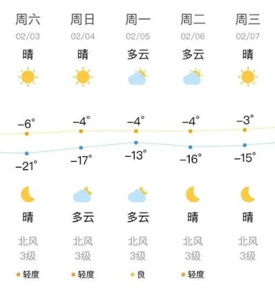 精准规划出行与生活,一份实用的抚顺天气预报15天查询指南 精准规划出行与生活,一份实用的抚顺天气预报15天查询指南