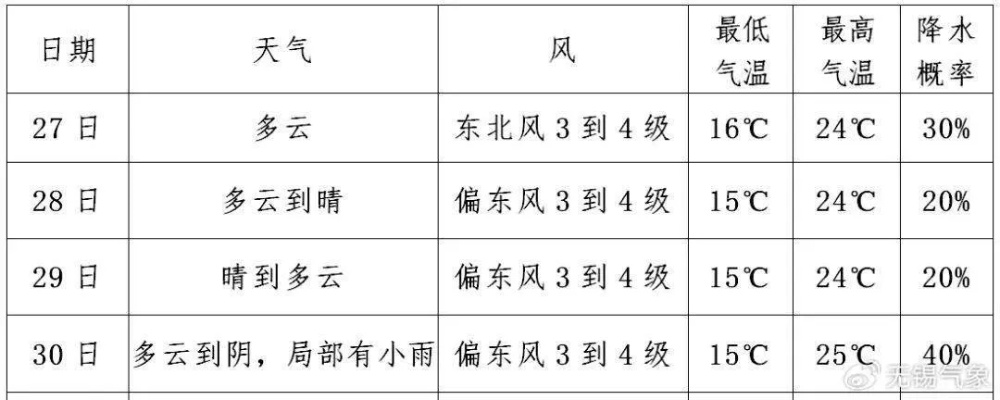 郑州天气30天查询,掌握未来一月晴雨,从容应对生活变化 郑州天气30天查询,掌握未来一月晴雨,从容应对生活变化
