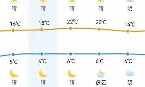 郑州天气30天查询,掌握未来一月晴雨,从容应对生活变化 郑州天气30天查询,掌握未来一月晴雨,从容应对生活变化