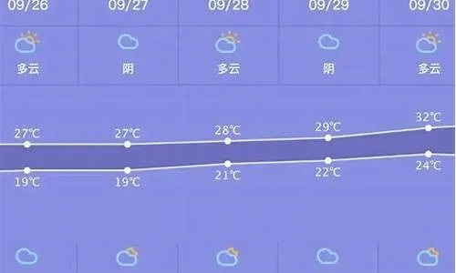 郑州天气30天查询,掌握未来一月晴雨,从容应对生活变化 郑州天气30天查询,掌握未来一月晴雨,从容应对生活变化