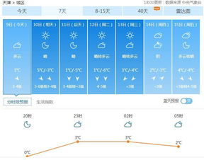 提前掌握风云变幻—长葛天气预报15天查询指南与实用建议