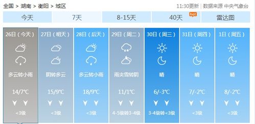 衡阳天气早知道,30天趋势查询与生活指南 衡阳天气早知道,30天趋势查询与生活指南