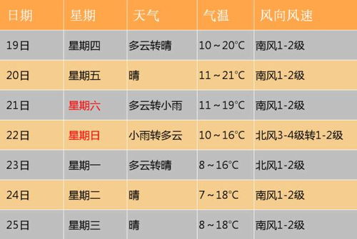 保定一周天气预报查询，冷暖变化早知道，出行安排更从容