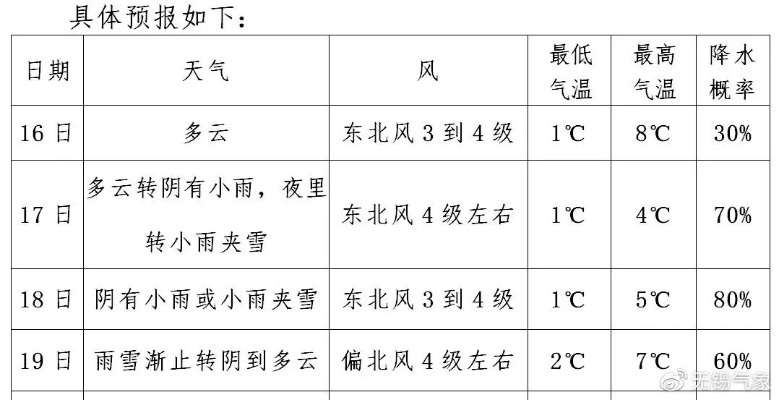 未来一周天气情况,冷暖交替,注意防寒防雨 未来一周天气情况,冷暖交替,注意防寒防雨