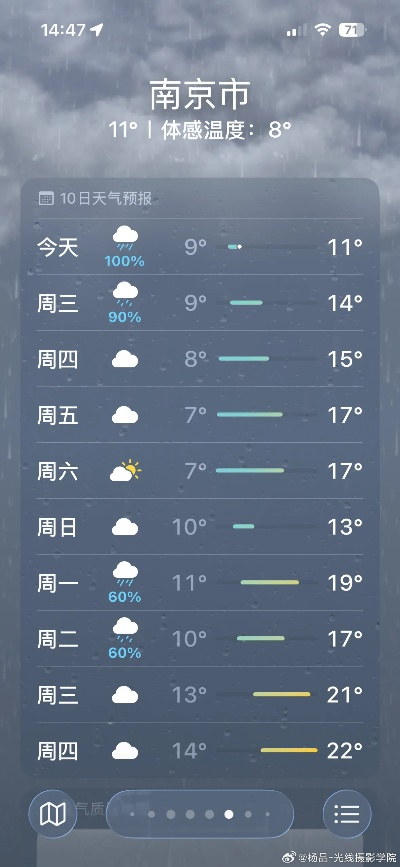 南京天气预报最新,本周晴雨交替,气温波动需留意 南京天气预报最新,本周晴雨交替,气温波动需留意