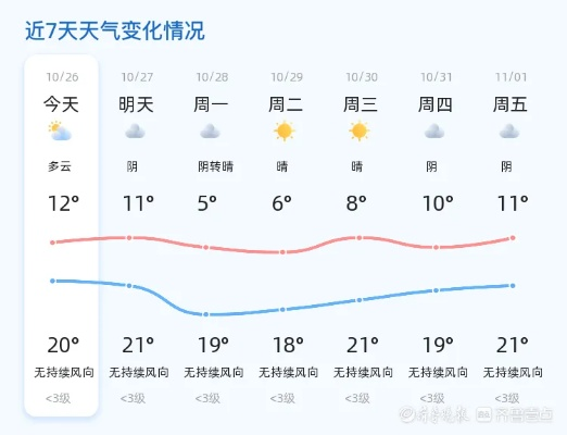 德州天气预报15天,提前规划,从容应对春季多变天气 德州天气预报15天,提前规划,从容应对春季多变天气