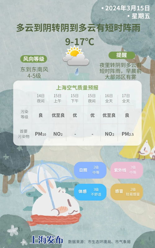 健茂天气，当自然气候开始为健康量身定制