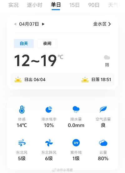 今日天气24小时查询，让生活与自然同步