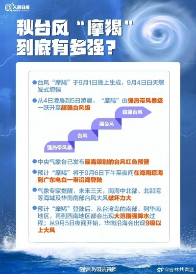 最新台风最新消息今天,强台风摩羯逼近沿海,多地启动应急响应 最新台风最新消息今天,强台风摩羯逼近沿海,多地启动应急响应