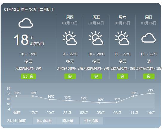 揭阳天气预报15天,从容规划,从容生活 揭阳天气预报15天,从容规划,从容生活