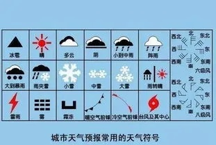 方城天气预报15天,掌握天气脉络,从容规划每一天 方城天气预报15天,掌握天气脉络,从容规划每一天
