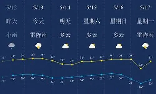 泗洪天气预报15天，掌握未来半月天气，从容规划生活