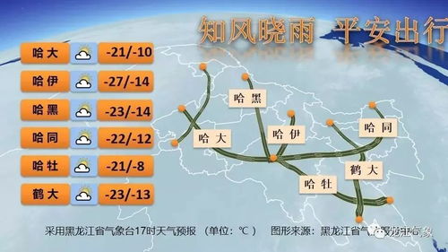 隆化天气预报，今日晴转多云，气温小幅回升