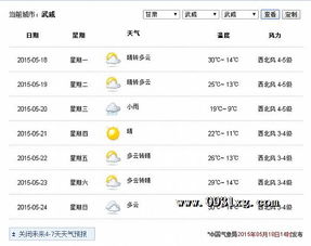 武威天气预报，一座古城的气象密码