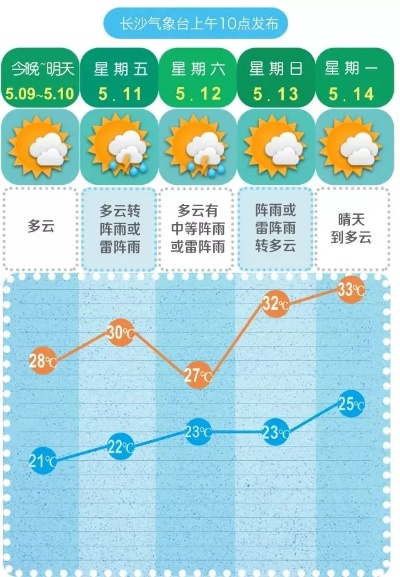 冷暖交替，晴雨相间，全国未来三天天气趋势一览