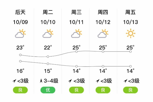 临湘天气预报15天,季节流转中的生活指南 临湘天气预报15天,季节流转中的生活指南