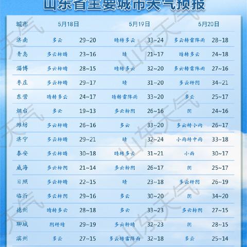 青岛暴雨天气预报,强降水来袭,市民需做好防范 青岛暴雨天气预报,强降水来袭,市民需做好防范