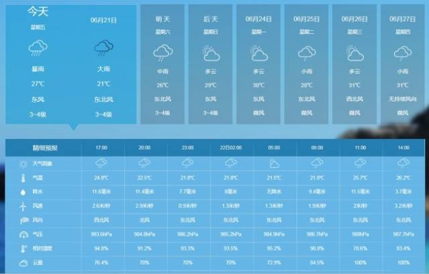 安阳天气预报15天查询,掌握未来天气,从容规划生活 安阳天气预报15天查询,掌握未来天气,从容规划生活