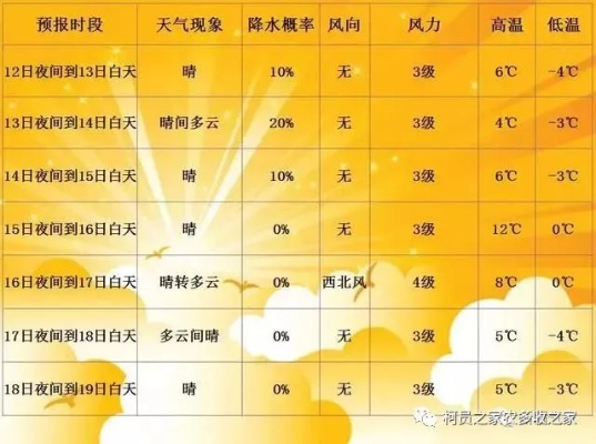 未来三天天气预报,中国天气网权威发布,助你从容应对天气变化 未来三天天气预报,中国天气网权威发布,助你从容应对天气变化