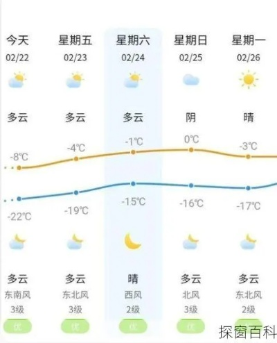 梅河口天气预报15天,提前掌握天气变化,出行生活更从容 梅河口天气预报15天,提前掌握天气变化,出行生活更从容