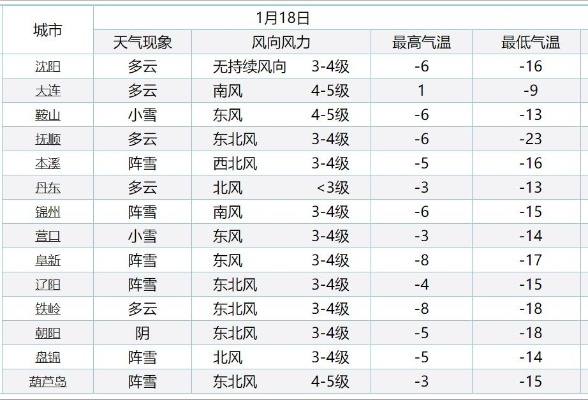 抚顺天气预报,一座工业城市的四季物语 抚顺天气预报,一座工业城市的四季物语