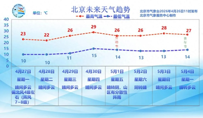 北京实时天气预报，指尖轻触，尽览京城风云变幻